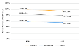 On Second Thought Initial Insights From Year 2 Of The Aca