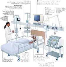 Medical Encyclopedia Setting Intensive Therapy Unit Hospital Design Hospital Interior Design Hospital Interior