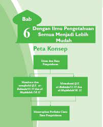 Maybe you would like to learn more about one of these? Rangkuman Materi Pai Kelas 7 Bab 6 Portal Edukasi