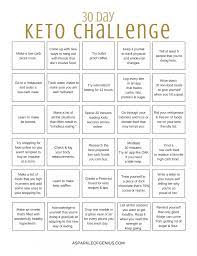 We did not find results for: Eva Like Keto Diet Keto 30 Day Challenge With Free Printable A Sparkle Of Genius Eva Like