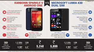 Karbonn Sparkle V Android One vs ...