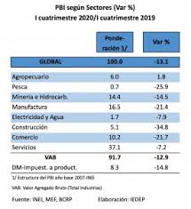 En su intervención, la ministra de economía, maría antonieta alva, dio a conocer cuáles serán las nuevas medidas que se implementarán en medio de la crisis por el coronavirus. Etiqueta Coronavirus La Camara