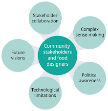 Gendered and Racial Injustices in American Food Systems and Cultures