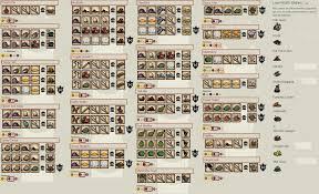 Welcome to the almighty cactus meta. Help For Crockpot Dontstarve