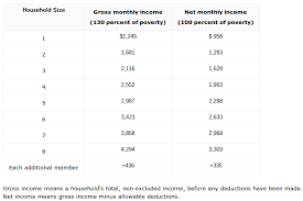 Georgia Food Stamp Benefit Amounts Georgia Food Stamps Help