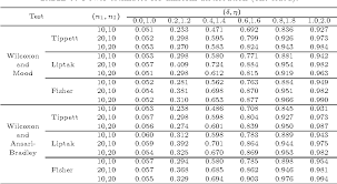 Chromosome analysis or karyotyping is a test that evaluates the number and structure of a person's chromosomes in order to detect abnormalities. Pdf Nonparametric Simultaneous Test Procedures Semantic Scholar
