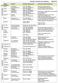 Details About Pharmacy Charts Naplex Cpje Rx Review