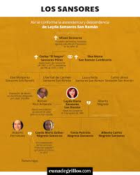 Carlos ulises sansores san román. Cuna De Grillos Twitterren Dinastias Del Poder Nieta De Un Alcalde De Champoton Hija De Un Gobernador De Campeche Pareja Sentimental Del Embajador De Mexico En Guatemala Mama De La Productora Del