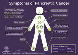 If you buy through links on this page, we may earn a small. Viola Davis On Twitter Thinking About My Beloved Father On Worldpancreaticcancerday Help Me Raise Awareness Wagehope Wpcd Inittogether Knowthesymptoms Https T Co Czsn6h9nw7