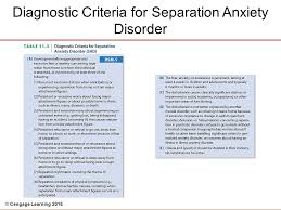 Anxiety And Obsessive Compulsive Disorders Ppt Video
