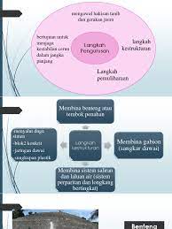 Bencana alam tanah runtuh langkah mengatasi tanah runtuh kesan tanah runtuh beberapa langkah mengatasi: Langkah Pengurusan Untuk Mengawal Hakisan Tanah Tanah Runtuh Dan Tanah Mendap