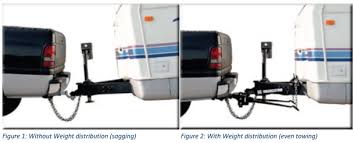 So, how do you know the trailer tongue weight? Understanding Weight Distribution Hitch Warehouse