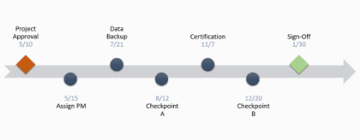 Just right click on any item and change the option you desire finally, to draw attention to important milestones, change sizes and shapes. How To Make A Timeline In Powerpoint