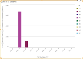 Solved Help Displaying Filtered Dimensions In A Chart