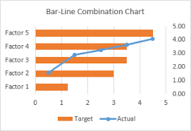 Bar Line Xy Combination Chart In Excel Peltier Tech