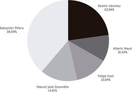 We did not find results for: Redes Sociales Inteligencia Computacional Y Prediccion Electoral El Caso De Las Primarias Presidenciales De Chile 2017