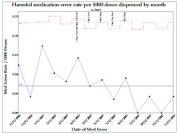 Charting Rare Events Effectively Quality Digest