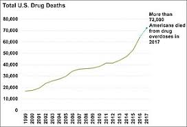 Substance Abuse Wikipedia