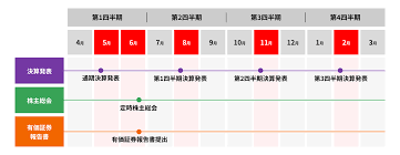 IR - IRカレンダー | エキサイトホールディングス株式会社