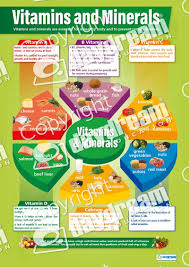 Foods rich in vitamin e. Vitamins And Minerals Design Technology Educational School Posters