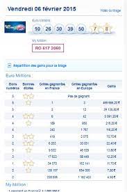 This is tirages euromillions du 7 fevrier 2014 by gh editions on vimeo, the home for high quality videos and the people who love them. Euromillions My Million Vendredi 6 Fevrier 2015 Resultat Tirage Gagner Au Loto Et A Euro Millions