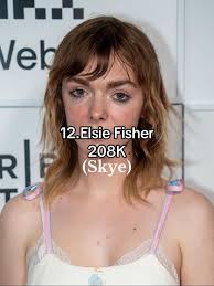 How Rich Are The Fishers in The Summer I Turned Pretty