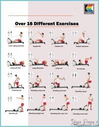 pilates reformer exercises wall chart