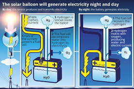 This type of balloon can also conduct electricity on its surface and released foil balloons can become entangled in powerlines and cause power outages. High Flying Solar Balloon Farms Could Harness The Sun S Energy Miles Above The Clouds