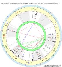 birth chart justin timberlake aquarius zodiac sign astrology