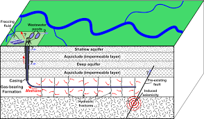 Environmental Impact Of Hydraulic Fracturing In The United States Wikipedia