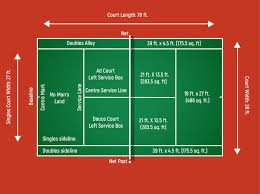 Tennis Court Dimensions How Big Is A Tennis Court Perfect Tennis In 2020 Size Of Tennis Court Tennis Court Size Tennis Court