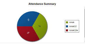 Extjs Pie Chart All Legend Showing Same Color Stack Overflow