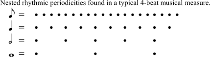 Access to millions of songs tempo. Tapping Doesn T Help Synchronized Self Motion And Judgments Of Musical Tempo Springerlink