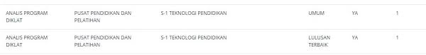Hanya kandidat terpilih yang akan dipanggil untuk melalui proses seleksi, tulis ksei melalui website ksei.co.id, dikutip kompas.com, minggu (20/6/2021). Formasi Cpns 2021 Untuk Lulusan S1 Pendidikan Semua Yang Kita Tahu