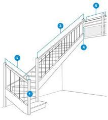 Prevoir Les Dimensions D Un Escalier Castorama Fabriquer Escalier Bois Escalier Fabriquer Escalier