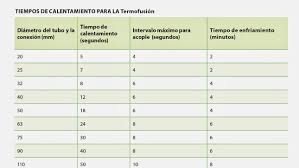 Dinamica En Soluciones Termofusion Con Tuboplus Rotoplas