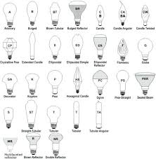 Light Bulb Type Comparison Chart Sofiareyes Com Co