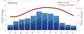 hong kong weather averages