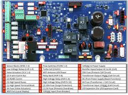 It consists of a configuration menu and a clock that you have to adjust to determine when the pump operates. Hayward Omnilogic Further Reading Trouble Free Pool