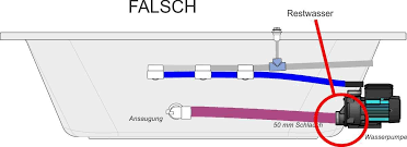 Natürlich ist jeder umrandung whirlpool 24 stunden am tag auf. Whirlpool Selber Bauen Schritt Fur Schritt Videoanleitung Profi