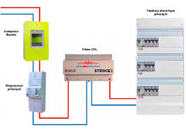 Le fonctionnement du compteur linky ou comment bien comprendre son mode d'emploi. Compteur Linky Comment S En Proteger Formations Geobiologie Radiesthesie Sonotherapie Et Therapies Ondes Et Habitat
