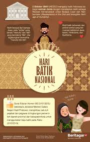 Infografik Merawat Batik Merawat Indonesia Pengetahuan Sejarah Dunia Infografis