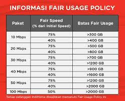 Well, terlepas dari itu semua, fup memang ada dan tak hanya pihak telkom saja yang menerapkannya. Indihome Unlimited Tanpa Kuota Fup Bohong Paketaninternet Com