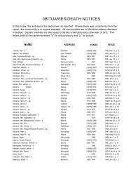 Par conséquent, il existe donc des espèces de dauphins d'eau douce qui vivent dans des rivières comme le boto ; 0bituaries Death Notices