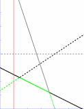 Convex hull trick - PEGWiki