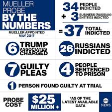 Mueller Report Highlights Read The Top Moments From The 448