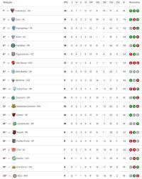 Tabela de jogos da serie a e b 2015. A Classificacao Da Serie B De 2018 Apos A 8Âª Rodada Cassio Zirpoli