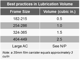 motor maintenance mechanical considerations je bearing