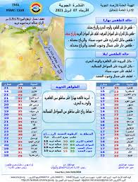 مرتفعات ومنخفضات جوية لمدة تصل إلى 90 يومًا مع احتمالية هطول الأمطار. Ø§Ù„Ø£Ø±ØµØ§Ø¯ Ø§Ø±ØªÙØ§Ø¹ ÙÙŠ Ø¯Ø±Ø¬Ø§Øª Ø§Ù„Ø­Ø±Ø§Ø±Ø© ÙˆØ§Ù„Ø¹Ø¸Ù…Ù‰ Ø¨Ø§Ù„Ù‚Ø§Ù‡Ø±Ø© 35 ØºØ¯Ø§ Ø¨ÙˆØ§Ø¨Ø© Ø§Ù„Ø£Ù‡Ø±Ø§Ù…