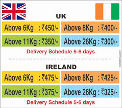 Transit time for courier to australia from india. International Parcel To Australia Atlantic International Express Id 21531094873